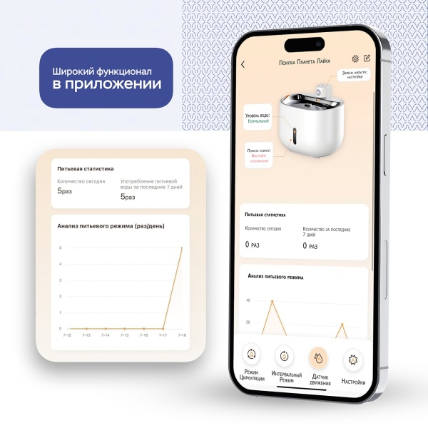 Автоматическая поилка *фонтан Planeta Laika для кошек и собак, питьевой фонтан с датчиком движения, аккумулятором, Wi-Fi, беспроводная